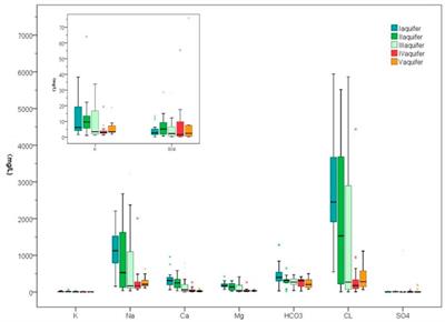 Origin and hydrochemical evolution of confined groundwater in Shanghai, China